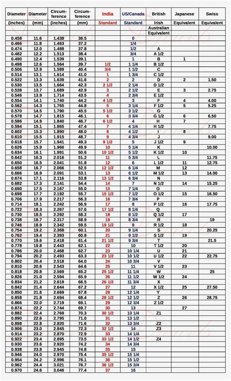 sheet steel gauge conversion chart